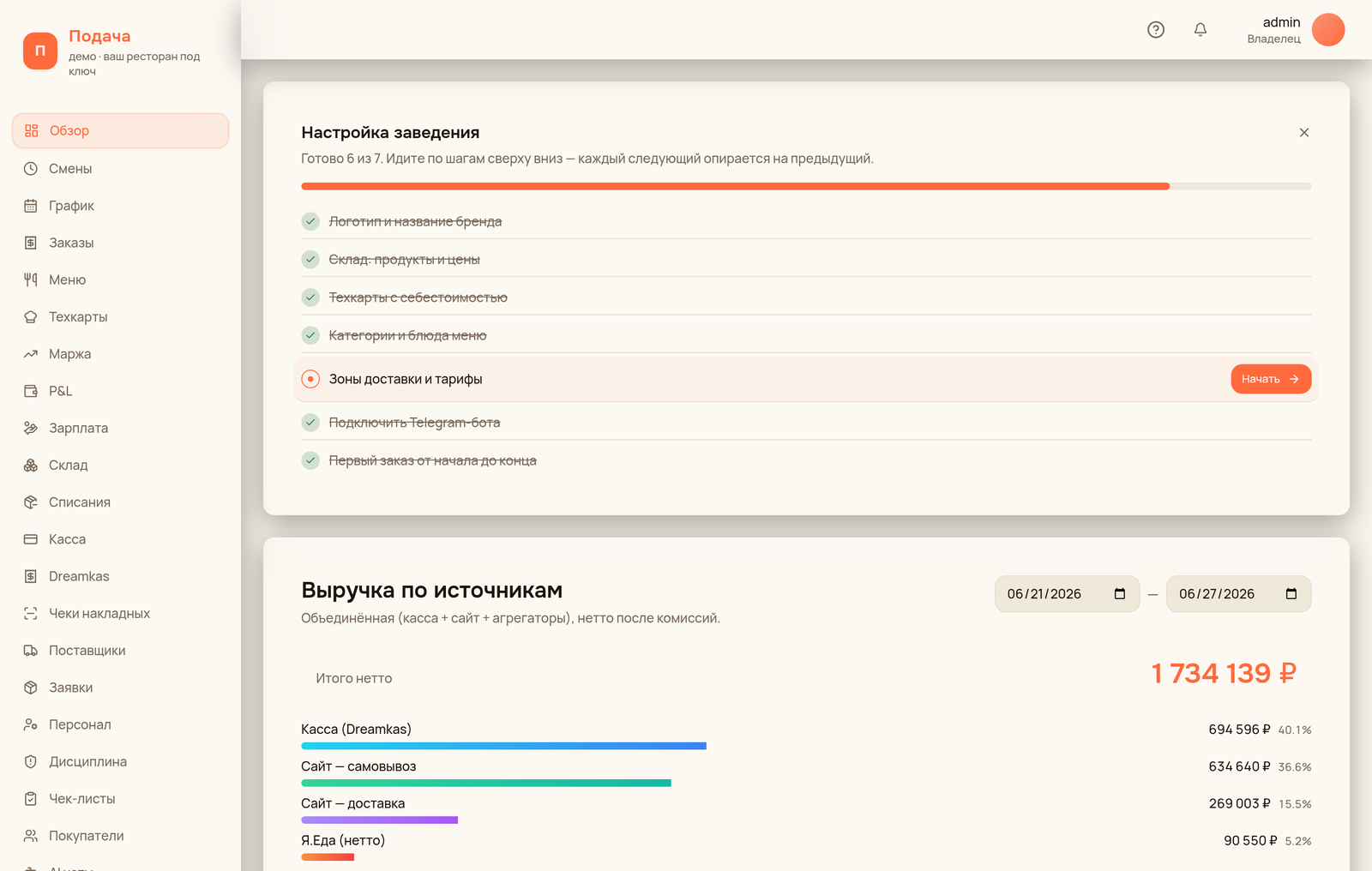 Панель Подача — обзор за день: выручка, заказы, источники, ИИ-сводка