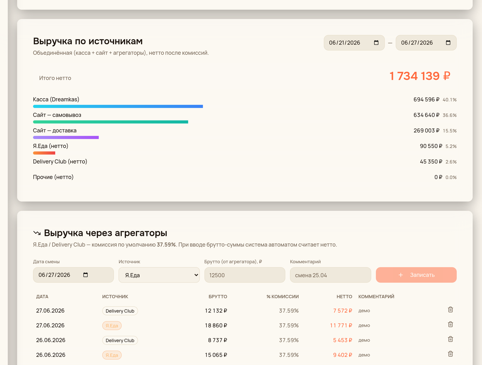 Сводка выручки по источникам